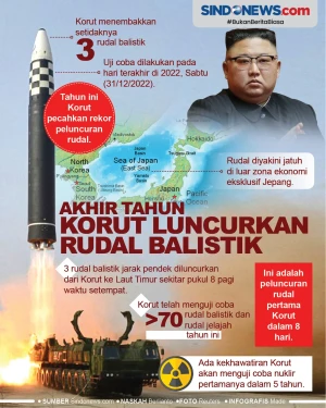 Akhir Tahun, Korut Luncurkan...