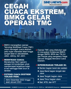 Cegah Cuaca Ekstrem,...