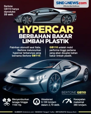 Keren! Hypercar Bertone...