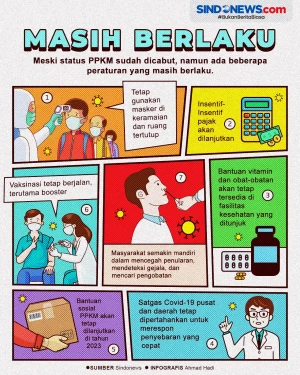 Meski PPKM Sudah Dicabut,...