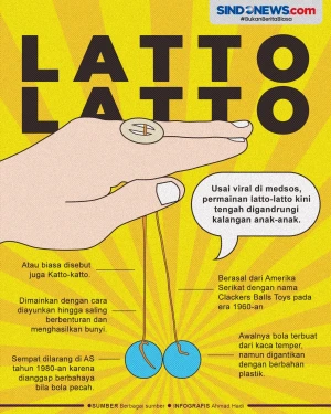 Mengenal Latto-Latto,...