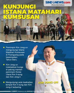 Tahun Baru, Kim Jong-un...