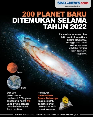 200 Planet Baru Ditemukan...