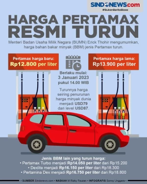 Mulai 3 Desember Jam...