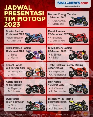 Simak! Ini Jadwal Presentasi...