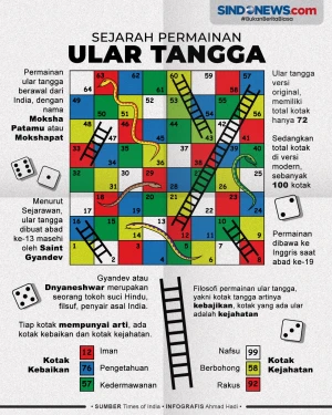 Sejarah Permainan Legendaris...