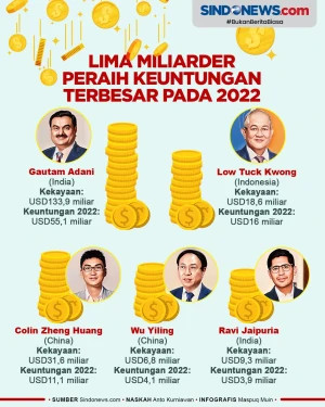 Lima Miliarder Peraih...