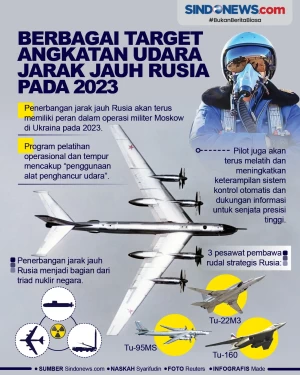 Target Angkatan Udara...