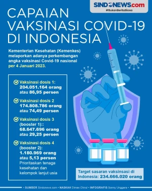 Capaian Vaksinasi Covid-19...