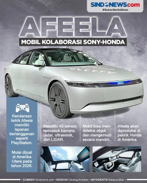 Mobil Kolaborasi Sony-Honda...