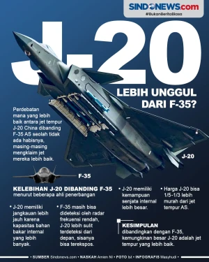 Jet Tempur Siluman J-20...