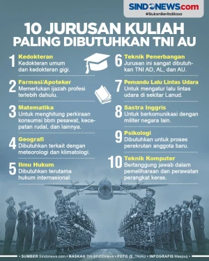 Sepuluh Jurusan Kuliah...