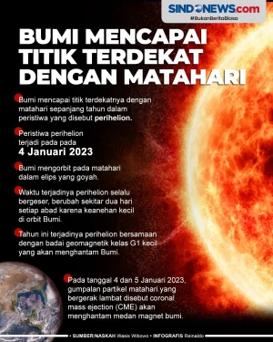 Bumi Mencapai Titik...