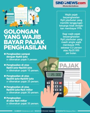 Golongan yang Wajib...