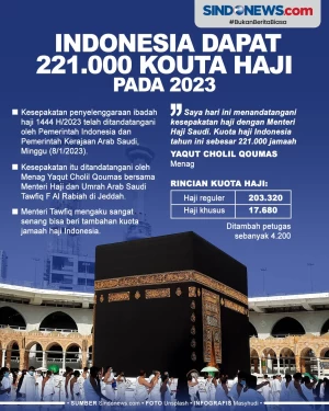 Indonesia Mendapatkan...