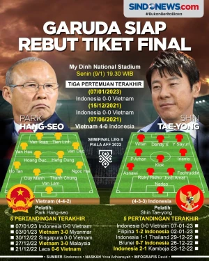 Vietnam vs Indonesia,...