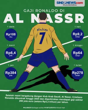 Melihat Lebih Dekat...
