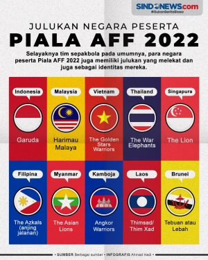 Mengenal Julukan Negara-Negara...
