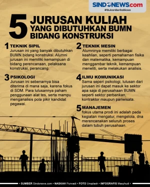 5 Jurusan Kuliah yang...
