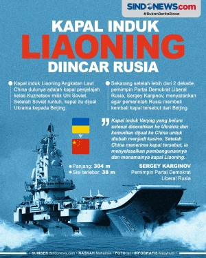Kapal Induk Liaoning,...