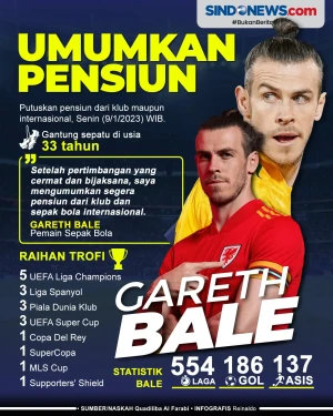 Gareth Bale Umumkan...