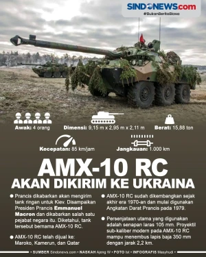 AMX-10 RC, Kendaraan...
