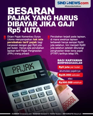 Besar Pajak Harus Dibayar...