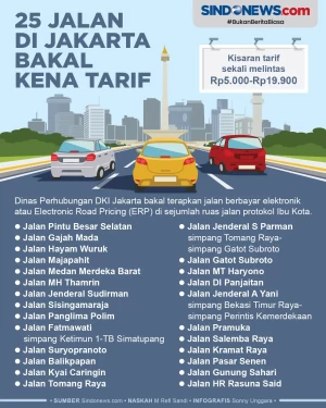 Pemprov DKI Usulkan...