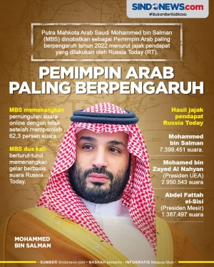 Mohammed bin Salman,...
