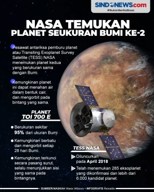 NASA Temukan Planet...