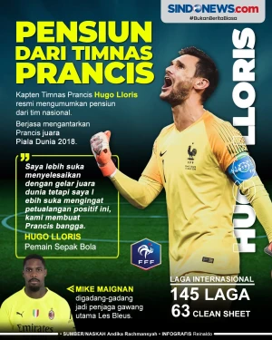 Hugo Lloris Pensiun...