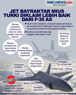 Jet Bayraktar MIUS Turki...