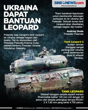 Ukraina Dapat Bantuan...