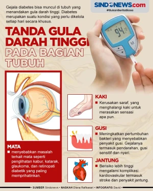 Tanda Gula Darah Tinggi...