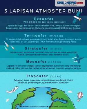 Mengenal Macam-Macam...