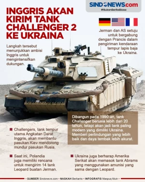 Dukung Ukraina, Inggris...