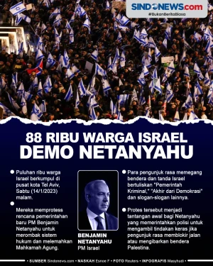 Puluhan Ribu Warga Israel...
