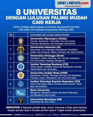 8 Universitas dengan...