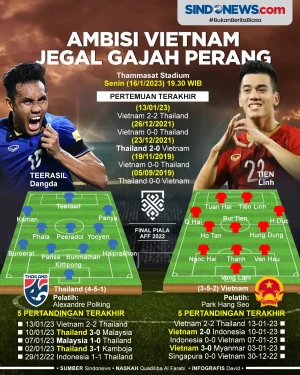 Thailand vs Vietnam:...