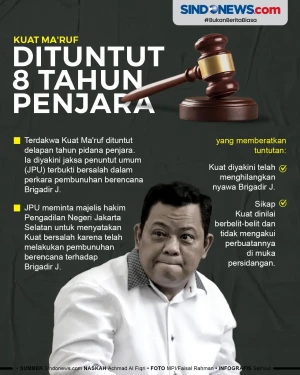 Kuat Maruf Dituntut...