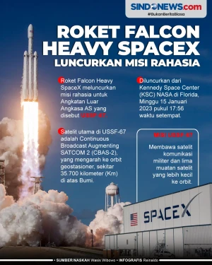 Roket Falcon Heavy SpaceX...