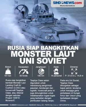 Rusia Siap Hidupkan...