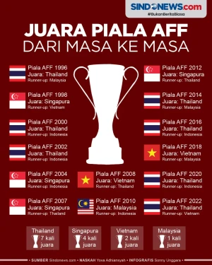Thailand Terbanyak,...