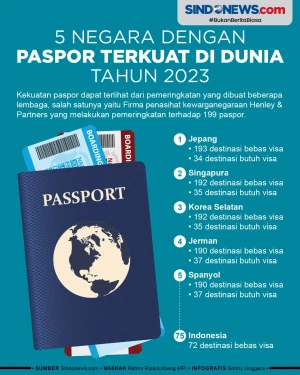 5 Negara dengan Paspor...