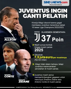 Juventus Ingin Ganti...