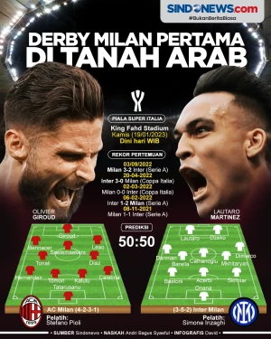 AC Milan vs Inter: Derby...