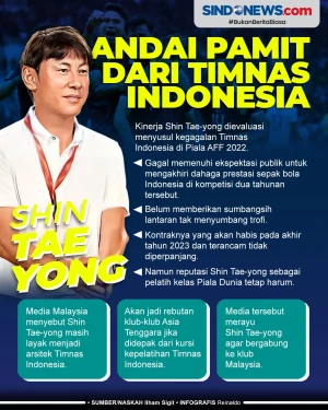 Shin Tae-yong Bakal...