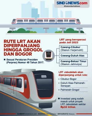Rute LRT Jabodebek akan...