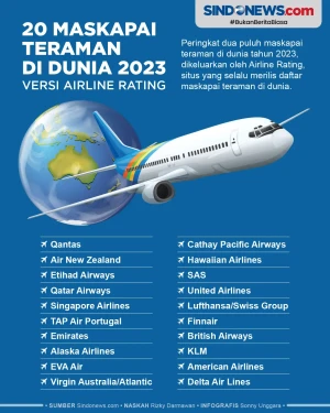 Daftar 20 Maskapai Teraman...
