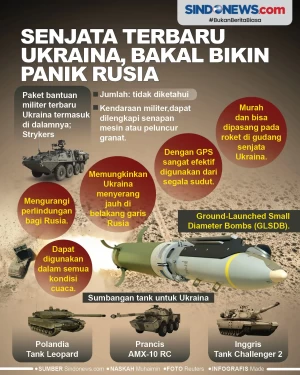 Senjata Terbaru Ukraina...